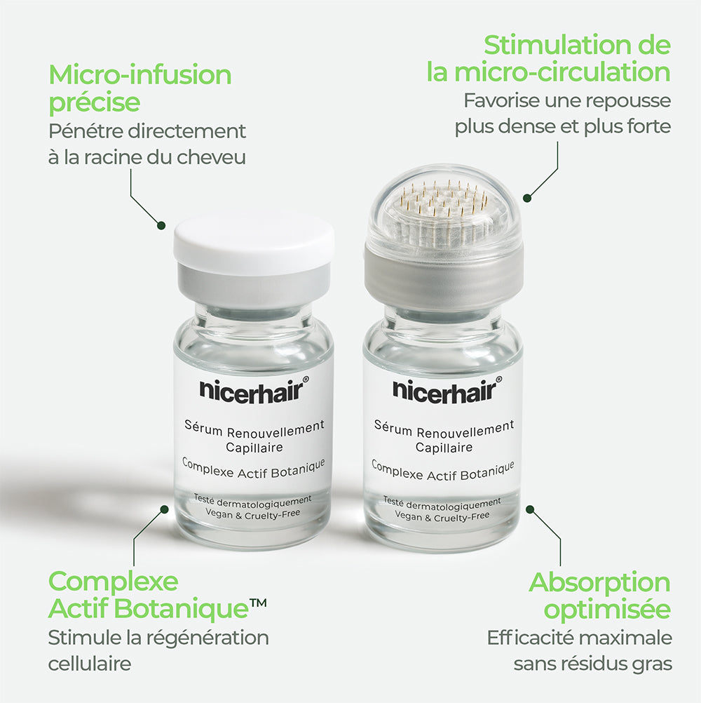 Kit Renouvellement Capillaire