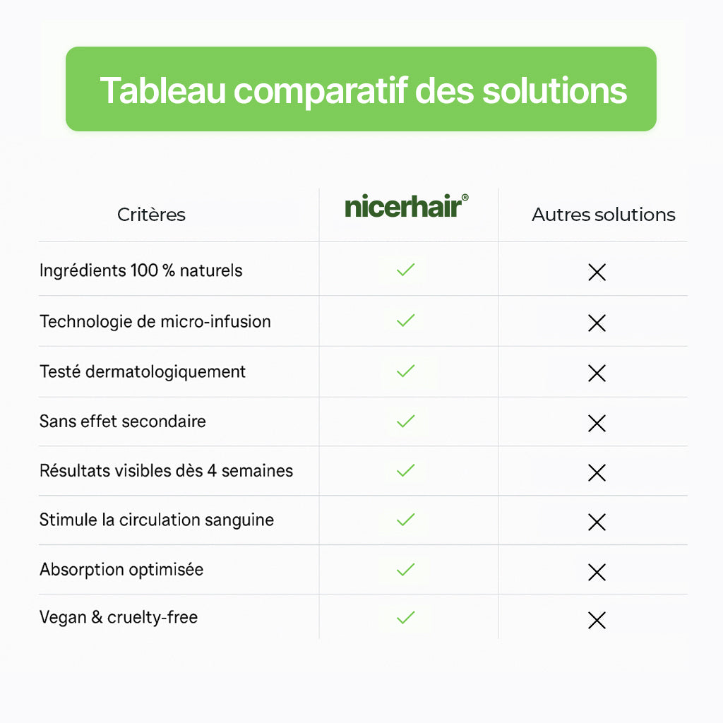 Kit Renouvellement Capillaire